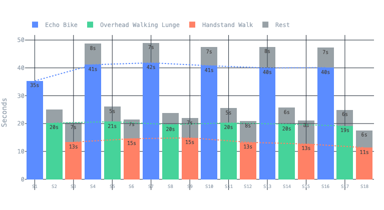 per-round-splits